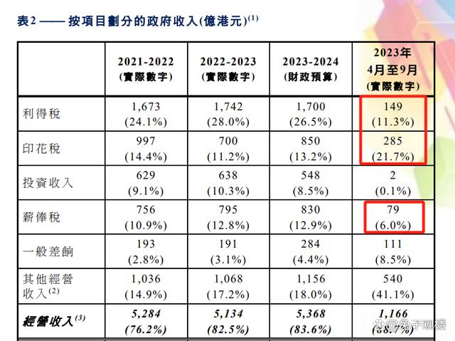 ＂新澳2024正版免费资料＂的：财务情况_明星版5.45