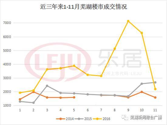 芜湖楼市最新动态与走势分析