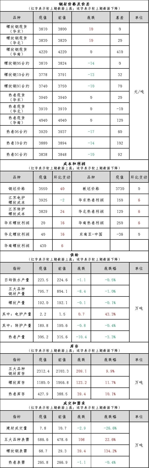 铜铝价格最新行情动态更新📈📊