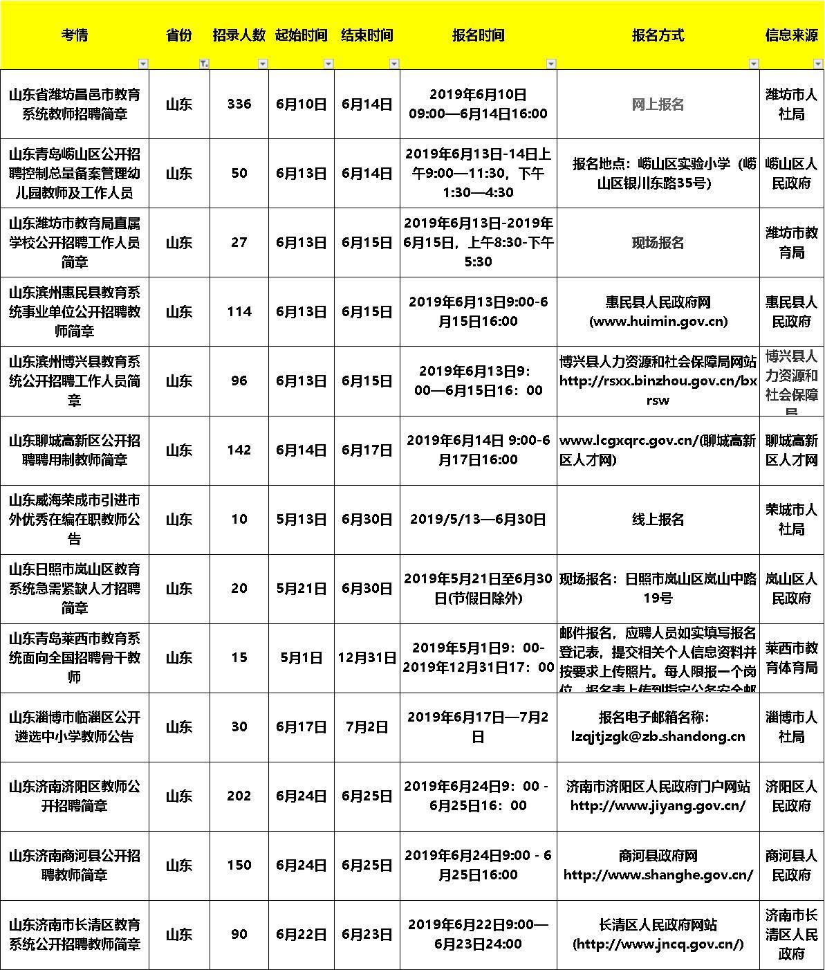 临淄最新招聘信息揭秘，小巷中的职业宝藏等你来探秘！
