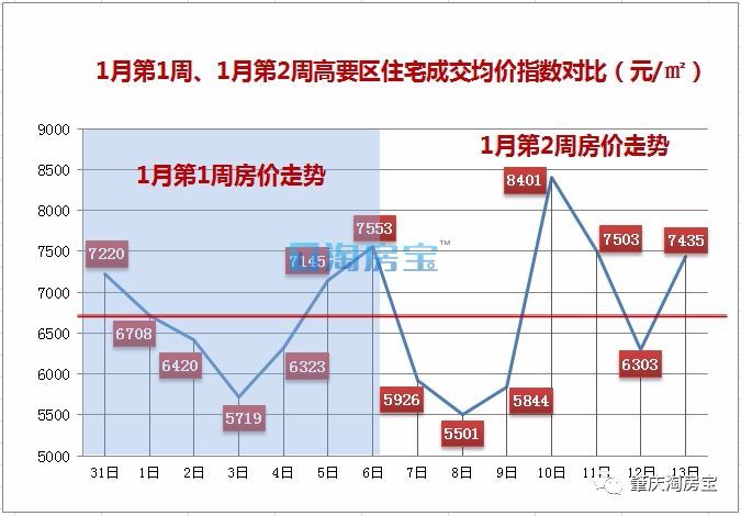 四会楼市最新房价动态，变化中的机遇与自信的力量
