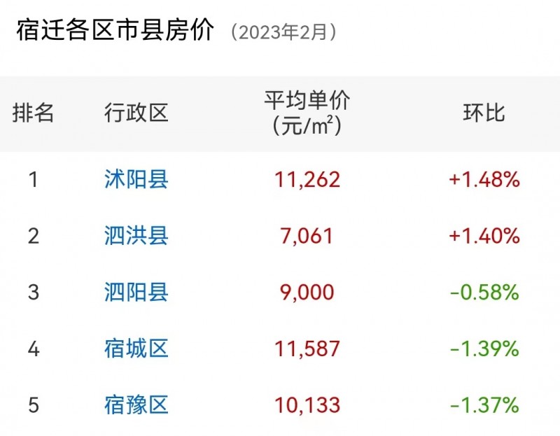 沭阳帝景华府最新房价及选购攻略，全面了解与决策参考