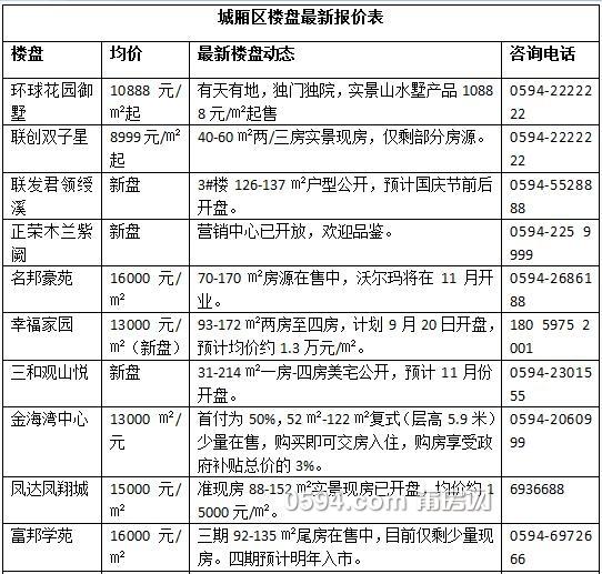 富城铭邸最新房价动态，市场走势分析与购房指南