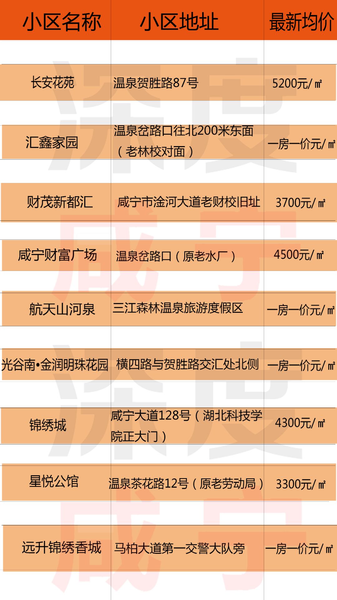 咸宁房价走势更新，最新消息与趋势分析