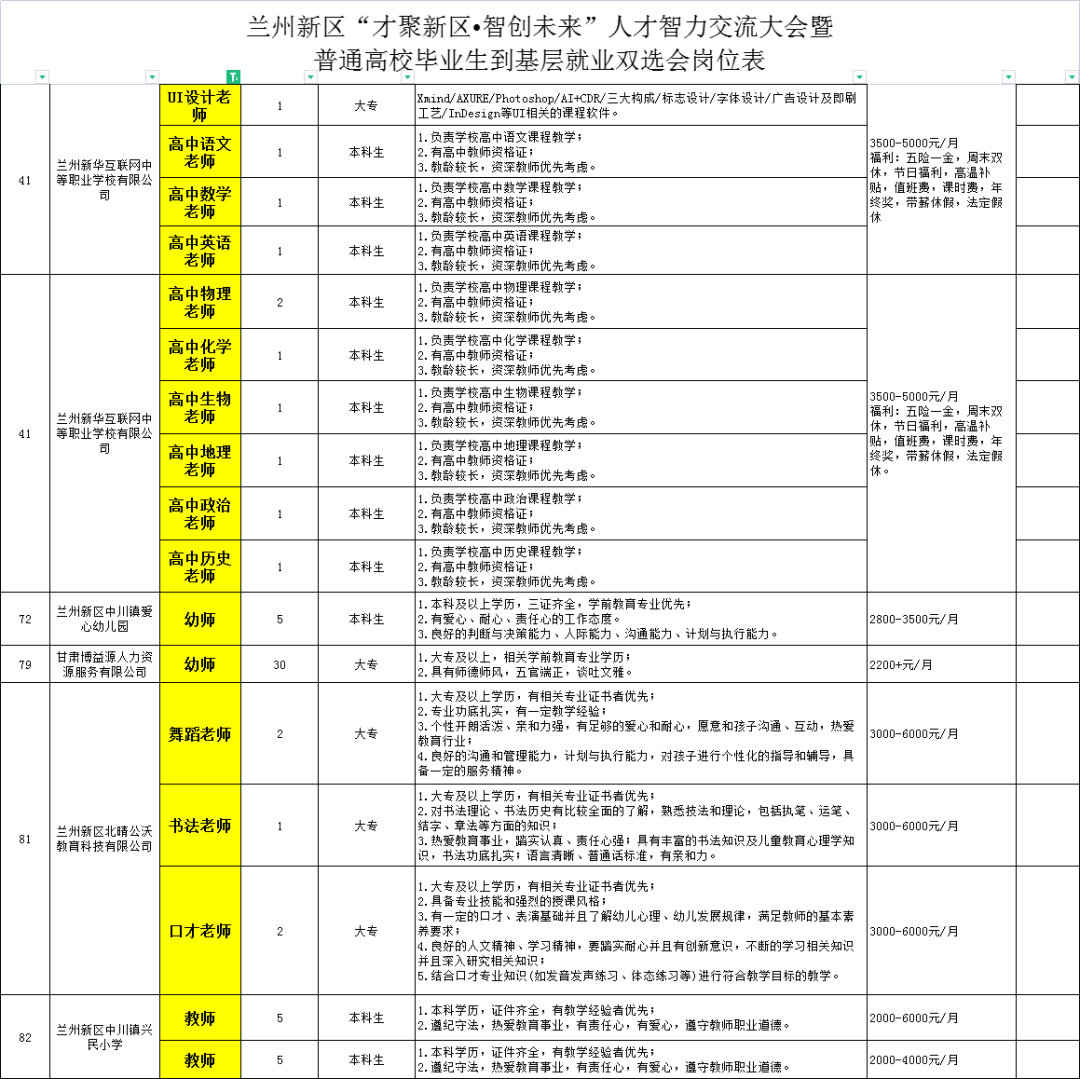 兰州新区2025最新教师招聘概况及观点论述