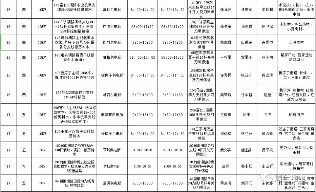 周至县最新停电通知公告