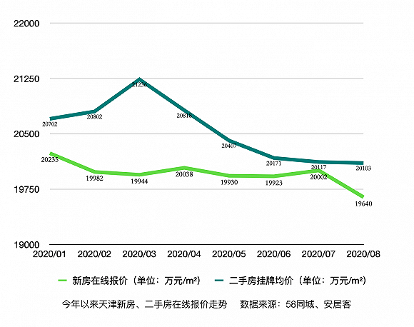 天津房价最新动态，家的温暖故事同步更新