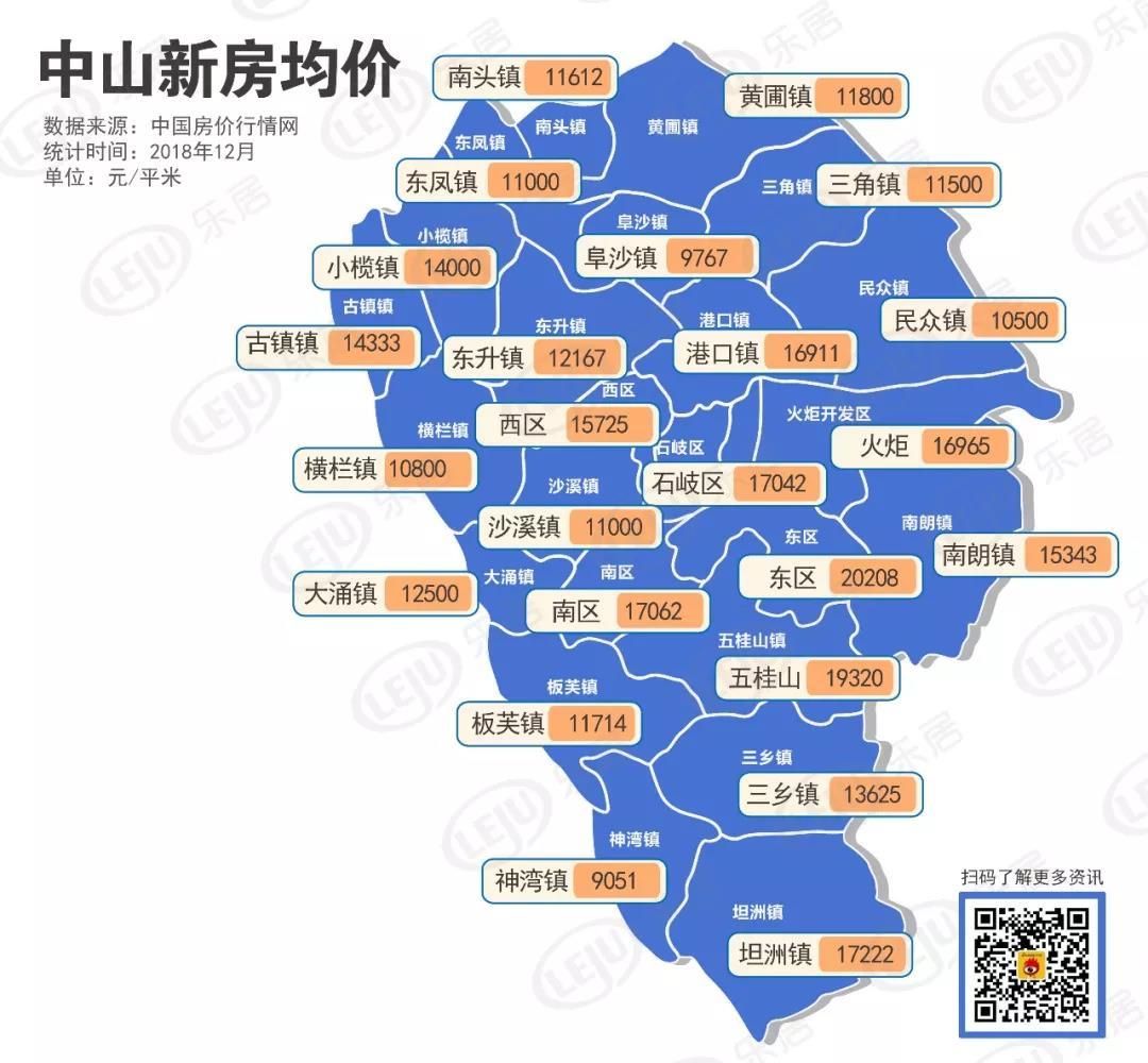 中山双城蓝岸最新房价，时代印记与市场动态
