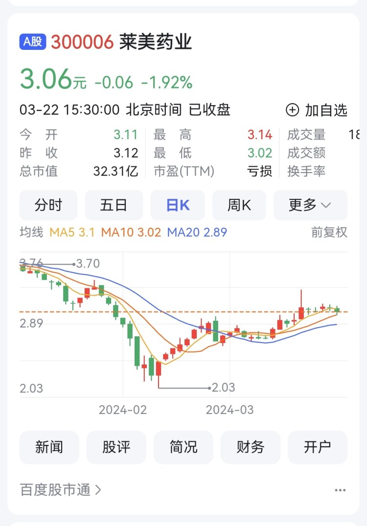 莱美药业最新动态揭秘，重磅消息💥💥