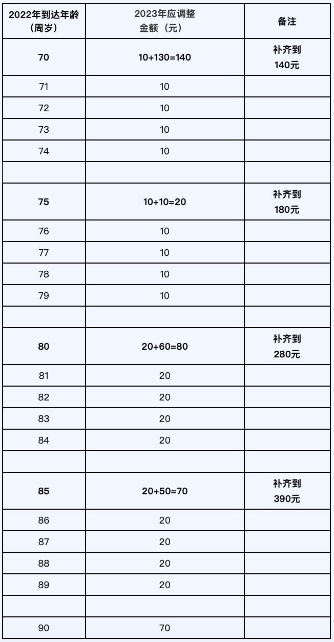 芜湖退休调资最新动态及自然美景之旅，探寻内心平和与宁静的旅程